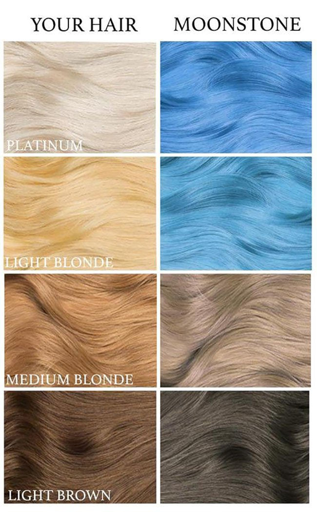 Moonstone Hair Dye-Lunar Tides-Tragic Beautiful